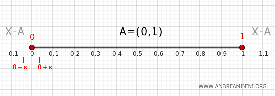 0 noktasının komşuluğu