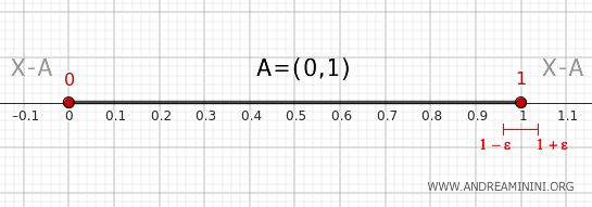 1 noktasının komşuluğu