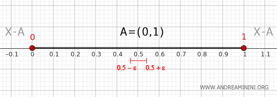 0.5 noktasının komşuluğu