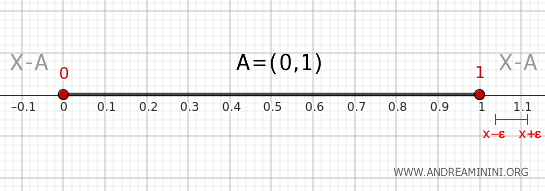 Aralık dışında kalan bir noktanın komşuluğunun tamamen küme dışında olması