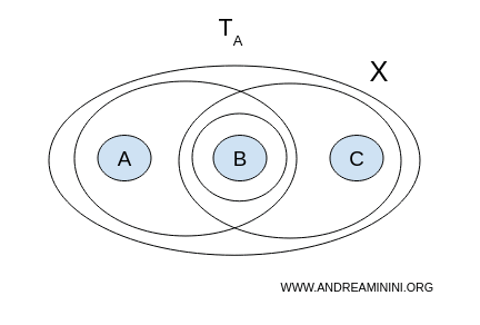 bağlantılı bir uzay örneği