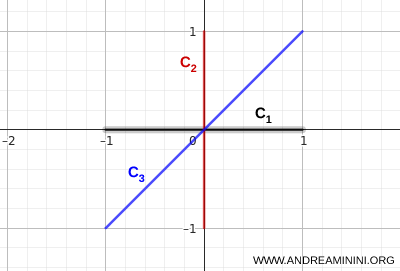 Tek bir ortak noktada kesişen üç doğru parçası
