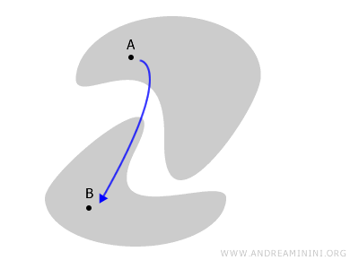 ayrık bir uzaya &ouml;rnek