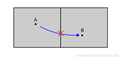 bağlantısız uzaylara bir &ouml;rnek