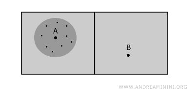 yerel bağlantılılığa &ouml;rnek