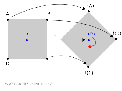bir şeklin dönüş hareketi