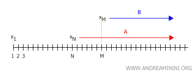 dizi aynı zamanda y noktasına da yakınsıyor