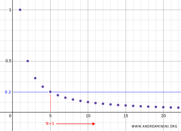 contoh titik limit barisan dalam ruang topologi