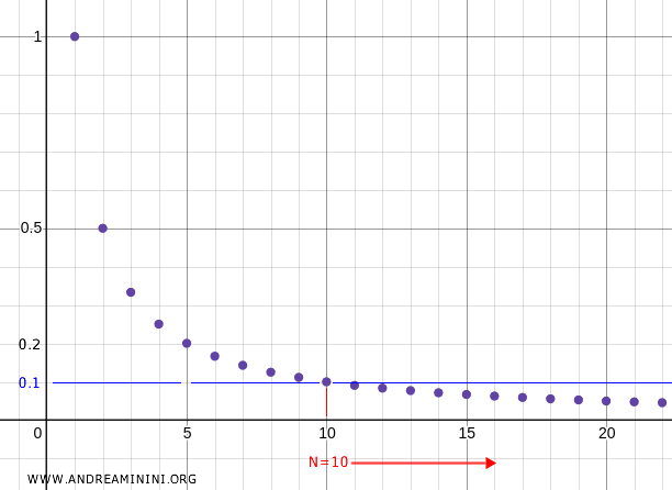 ilustrasi konvergensi barisan