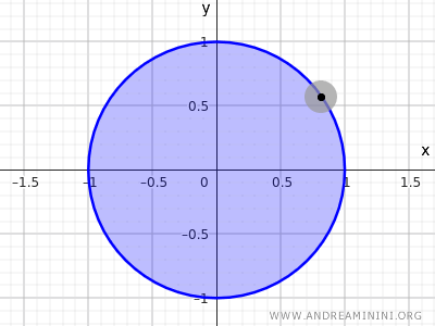 kapalı bir k&uuml;me &ouml;rneği