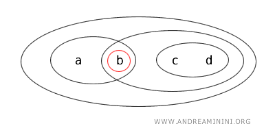 a&ccedil;ık bir k&uuml;me &ouml;rneği