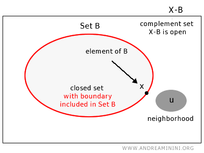 kapalı bir k&uuml;me &ouml;rneği