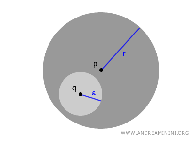 a&ccedil;ık k&uuml;re yapısının g&ouml;rsel &ouml;rneği
