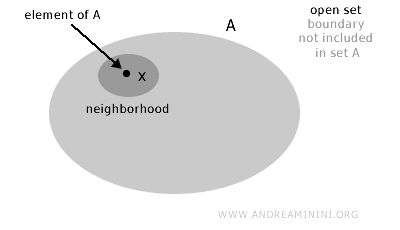 açık bir kümeye örnek