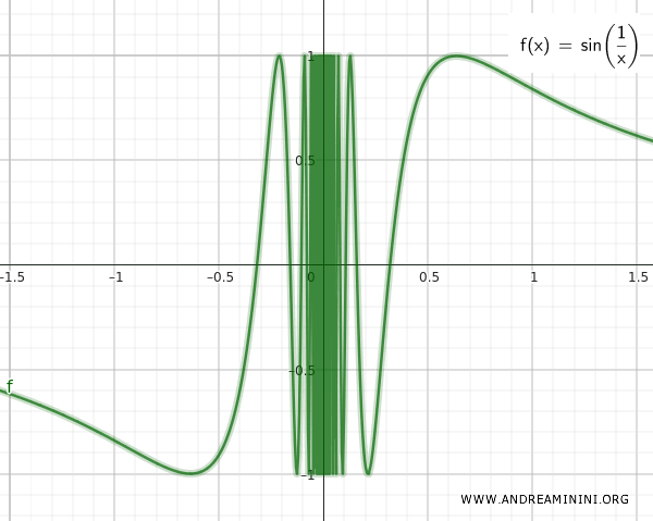 연결되어 있지만 경로 연결이 아닌 집합의 예시