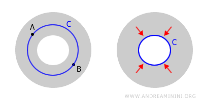 torus biçimindeki bir uzayın üstten görünümüne örnek