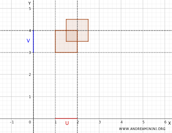 contoh gabungan himpunan terbuka