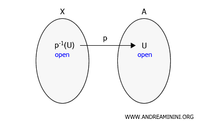 topologi kuosien