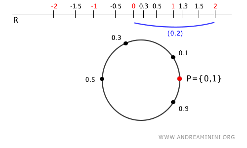 contoh (0,2)