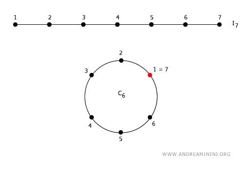 contoh lingkaran digital