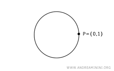 topologi kuosien