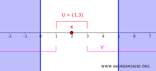 düzenli uzay grafiği