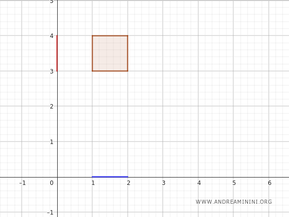 topologi subruang pada produk ruang topologi