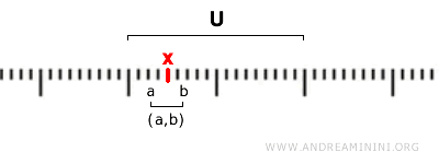 a&ccedil;ık k&uuml;me &ouml;rneği