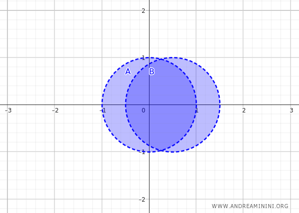 iki açık kümenin birleşimi