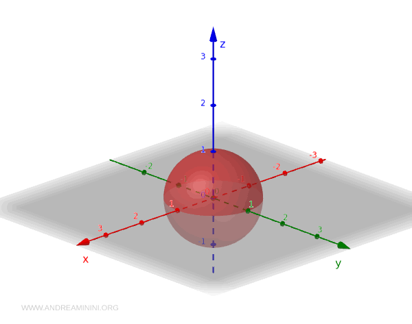 altuzay olarak küre