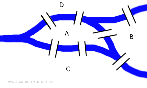 Yedi Köprü problemi
