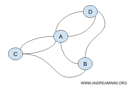 öncekine topolojik olarak eşdeğer bir grafik