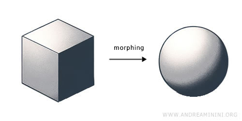 topolojik dönüşüm örneği