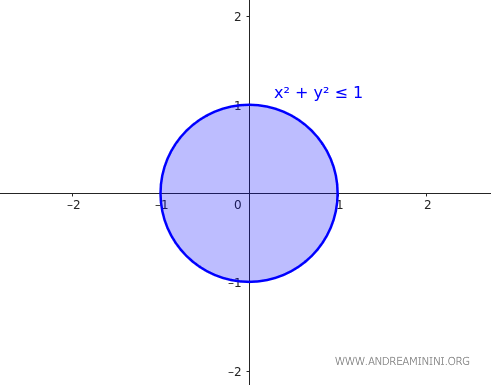 kapalı bir diskte sınırın kümenin içinde yer alması