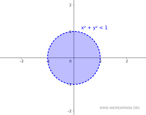 açık bir diskte sınır noktalarının kümenin dışında kalması