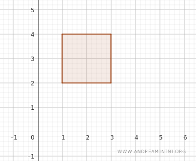 açık bir dikdörtgen örneği